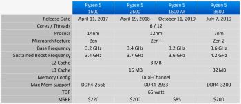 Đánh giá AMD Ryzen 5 1600 AF svg+xml,%3Csvg%20xmlns= Đánh giá AMD Ryzen 5 1600 AF