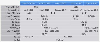 Đánh giá bo mạch chủ Intel Core i3-10100 + B460 svg+xml,%3Csvg%20xmlns= Đánh giá bo mạch chủ Intel Core i3-10100 + B460
