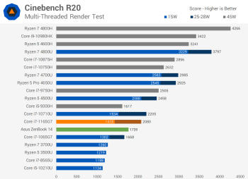 Đánh giá Asus ZenBook 14 UX425E svg+xml,%3Csvg%20xmlns= Đánh giá Asus ZenBook 14 UX425E