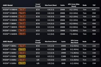 Đánh giá AMD Ryzen 9 5980HS svg+xml,%3Csvg%20xmlns= Đánh giá AMD Ryzen 9 5980HS
