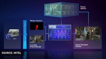 Nvidia DLSS 2 so với Intel XeSS so với AMD FSR 2 trên GPU Nvidia GeForce và AMD Radeon svg+xml,%3Csvg%20xmlns= Nvidia DLSS 2 so với Intel XeSS so với AMD FSR 2 trên GPU Nvidia GeForce và AMD Radeon