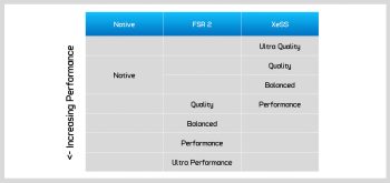 Nvidia DLSS 2 so với Intel XeSS so với AMD FSR 2 trên GPU Nvidia GeForce và AMD Radeon svg+xml,%3Csvg%20xmlns= Nvidia DLSS 2 so với Intel XeSS so với AMD FSR 2 trên GPU Nvidia GeForce và AMD Radeon