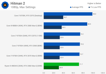 Chơi game trên máy tính xách tay Ryzen 9 4900HS với GPU rời svg+xml,%3Csvg%20xmlns= Chơi game trên máy tính xách tay Ryzen 9 4900HS với GPU rời