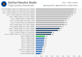 Đánh giá AMD Ryzen 9 5980HS svg+xml,%3Csvg%20xmlns= Đánh giá AMD Ryzen 9 5980HS