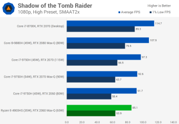 Chơi game trên máy tính xách tay Ryzen 9 4900HS với GPU rời svg+xml,%3Csvg%20xmlns= Chơi game trên máy tính xách tay Ryzen 9 4900HS với GPU rời