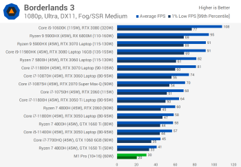 Đánh giá Apple M1 Pro svg+xml,%3Csvg%20xmlns= Đánh giá Apple M1 Pro