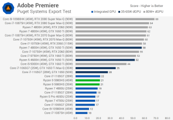 Đánh giá AMD Ryzen 9 5980HS svg+xml,%3Csvg%20xmlns= Đánh giá AMD Ryzen 9 5980HS