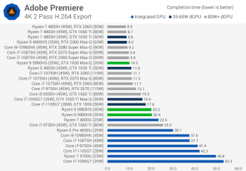 Đánh giá AMD Ryzen 9 5980HS svg+xml,%3Csvg%20xmlns= Đánh giá AMD Ryzen 9 5980HS