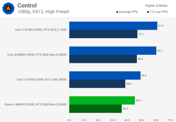 Chơi game trên máy tính xách tay Ryzen 9 4900HS với GPU rời svg+xml,%3Csvg%20xmlns= Chơi game trên máy tính xách tay Ryzen 9 4900HS với GPU rời