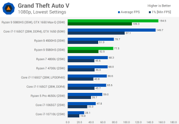 Đánh giá AMD Ryzen 9 5980HS svg+xml,%3Csvg%20xmlns= Đánh giá AMD Ryzen 9 5980HS
