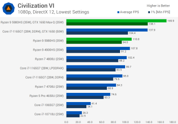 Đánh giá AMD Ryzen 9 5980HS svg+xml,%3Csvg%20xmlns= Đánh giá AMD Ryzen 9 5980HS