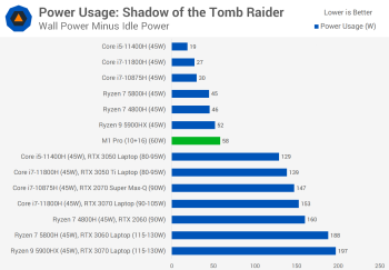 Đánh giá Apple M1 Pro svg+xml,%3Csvg%20xmlns= Đánh giá Apple M1 Pro