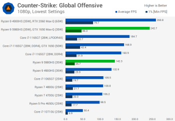 Đánh giá AMD Ryzen 9 5980HS svg+xml,%3Csvg%20xmlns= Đánh giá AMD Ryzen 9 5980HS