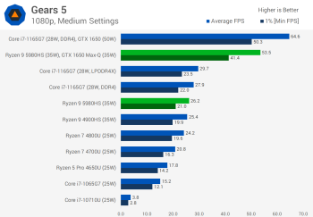 Đánh giá AMD Ryzen 9 5980HS svg+xml,%3Csvg%20xmlns= Đánh giá AMD Ryzen 9 5980HS