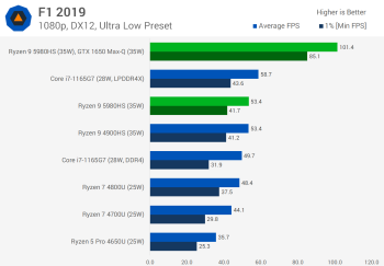 Đánh giá AMD Ryzen 9 5980HS svg+xml,%3Csvg%20xmlns= Đánh giá AMD Ryzen 9 5980HS