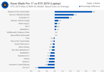 Đánh giá Razer Blade Pro 17 svg+xml,%3Csvg%20xmlns= Đánh giá Razer Blade Pro 17