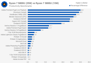svg+xml,%3Csvg%20xmlns= Đánh giá AMD Ryzen 7 5800U