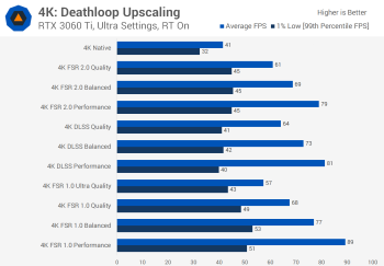 svg+xml,%3Csvg%20xmlns= Hiệu suất AMD FSR 2.0 so với DLSS trong Deathloop