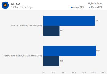 Chơi game trên máy tính xách tay Ryzen 9 4900HS với GPU rời svg+xml,%3Csvg%20xmlns= Chơi game trên máy tính xách tay Ryzen 9 4900HS với GPU rời