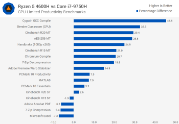 Đánh giá AMD Ryzen 5 4600H: CPU dành cho máy tính xách tay phổ thông nhanh nhất từ trước đến nay svg+xml,%3Csvg%20xmlns= Đánh giá AMD Ryzen 5 4600H: CPU dành cho máy tính xách tay phổ thông nhanh nhất từ trước đến nay