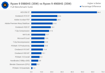 Đánh giá AMD Ryzen 9 5980HS svg+xml,%3Csvg%20xmlns= Đánh giá AMD Ryzen 9 5980HS