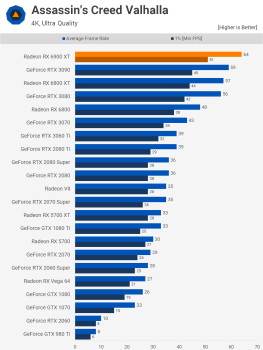 Đánh giá AMD Radeon RX 6900 XT svg+xml,%3Csvg%20xmlns= Đánh giá AMD Radeon RX 6900 XT