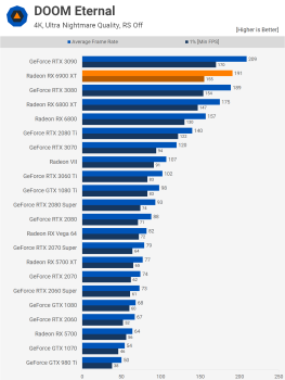 Đánh giá AMD Radeon RX 6900 XT svg+xml,%3Csvg%20xmlns= Đánh giá AMD Radeon RX 6900 XT