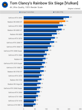Đánh giá AMD Radeon RX 6900 XT svg+xml,%3Csvg%20xmlns= Đánh giá AMD Radeon RX 6900 XT