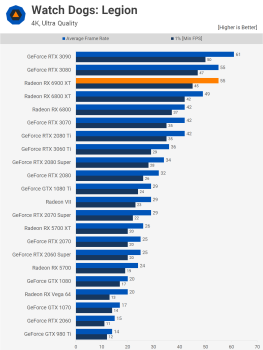 Đánh giá AMD Radeon RX 6900 XT svg+xml,%3Csvg%20xmlns= Đánh giá AMD Radeon RX 6900 XT