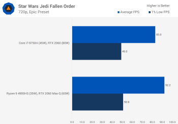Chơi game trên máy tính xách tay Ryzen 9 4900HS với GPU rời svg+xml,%3Csvg%20xmlns= Chơi game trên máy tính xách tay Ryzen 9 4900HS với GPU rời