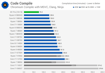Đánh giá Apple M1 Pro svg+xml,%3Csvg%20xmlns= Đánh giá Apple M1 Pro