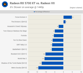 svg+xml,%3Csvg%20xmlns= Đánh giá AMD Radeon RX 5700 XT và RX 5700