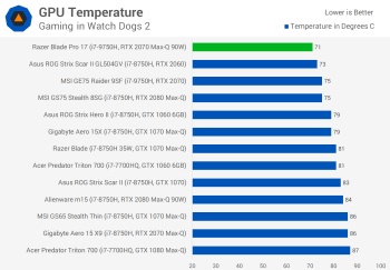 Đánh giá Razer Blade Pro 17 svg+xml,%3Csvg%20xmlns= Đánh giá Razer Blade Pro 17