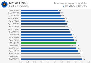 Đánh giá Apple M1 Pro svg+xml,%3Csvg%20xmlns= Đánh giá Apple M1 Pro
