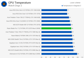 Đánh giá Razer Blade Pro 17 svg+xml,%3Csvg%20xmlns= Đánh giá Razer Blade Pro 17