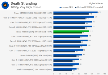 Đánh giá GPU Radeon RX 6600M so với RTX 3060 svg+xml,%3Csvg%20xmlns= Đánh giá GPU Radeon RX 6600M so với RTX 3060