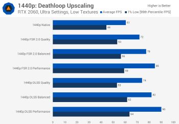 svg+xml,%3Csvg%20xmlns= Hiệu suất AMD FSR 2.0 so với DLSS trong Deathloop