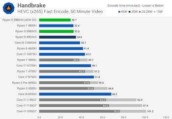 Đánh giá AMD Ryzen 9 5980HS svg+xml,%3Csvg%20xmlns= Đánh giá AMD Ryzen 9 5980HS