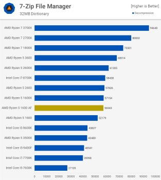 Đánh giá AMD Ryzen 5 1600 AF svg+xml,%3Csvg%20xmlns= Đánh giá AMD Ryzen 5 1600 AF