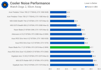 Đánh giá Razer Blade Pro 17 svg+xml,%3Csvg%20xmlns= Đánh giá Razer Blade Pro 17