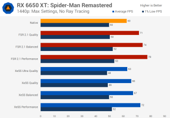 Nvidia DLSS 2 so với Intel XeSS so với AMD FSR 2 trên GPU Nvidia GeForce và AMD Radeon svg+xml,%3Csvg%20xmlns= Nvidia DLSS 2 so với Intel XeSS so với AMD FSR 2 trên GPU Nvidia GeForce và AMD Radeon