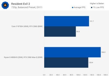 Chơi game trên máy tính xách tay Ryzen 9 4900HS với GPU rời svg+xml,%3Csvg%20xmlns= Chơi game trên máy tính xách tay Ryzen 9 4900HS với GPU rời