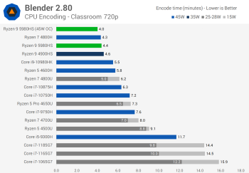 Đánh giá AMD Ryzen 9 5980HS svg+xml,%3Csvg%20xmlns= Đánh giá AMD Ryzen 9 5980HS