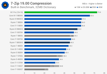 Đánh giá Apple M1 Pro svg+xml,%3Csvg%20xmlns= Đánh giá Apple M1 Pro