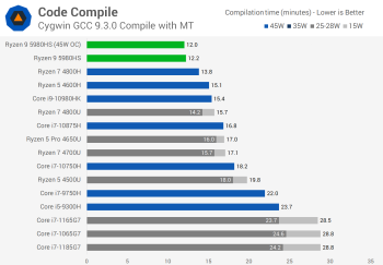 Đánh giá AMD Ryzen 9 5980HS svg+xml,%3Csvg%20xmlns= Đánh giá AMD Ryzen 9 5980HS