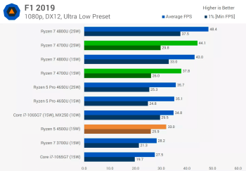 Đánh giá HP Envy x360: Ryzen hỗ trợ 2 trong 1 svg+xml,%3Csvg%20xmlns= Đánh giá HP Envy x360: Ryzen hỗ trợ 2 trong 1