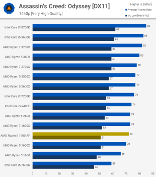 Đánh giá AMD Ryzen 5 1600 AF svg+xml,%3Csvg%20xmlns= Đánh giá AMD Ryzen 5 1600 AF