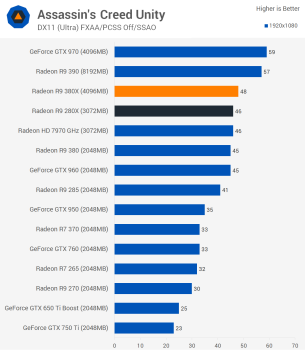 svg+xml,%3Csvg%20xmlns= Đánh giá AMD Radeon R9 380X