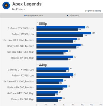 svg+xml,%3Csvg%20xmlns= Xem lại GeForce GTX 1060: Mua tốt vào năm 2021?