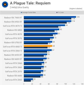Đánh giá Nvidia GeForce RTX 4060 Ti 8GB svg+xml,%3Csvg%20xmlns= Đánh giá Nvidia GeForce RTX 4060 Ti 8GB